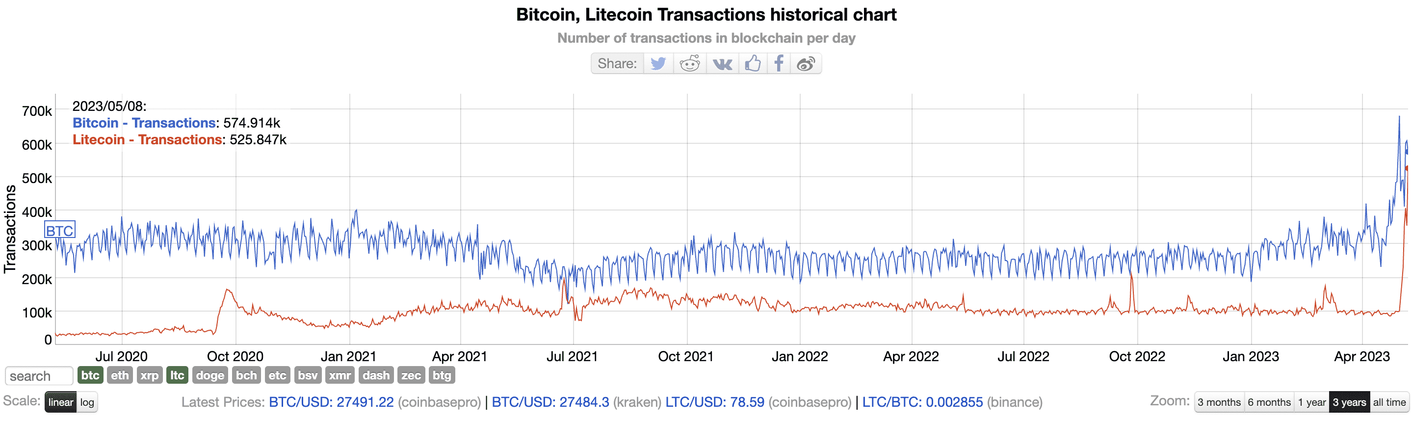 CoinDesk - Unknown