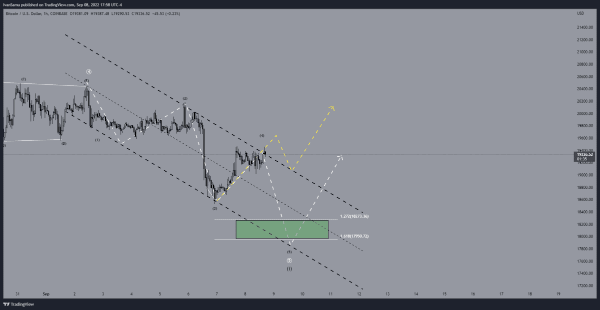 Bitcoin analyse 8 september