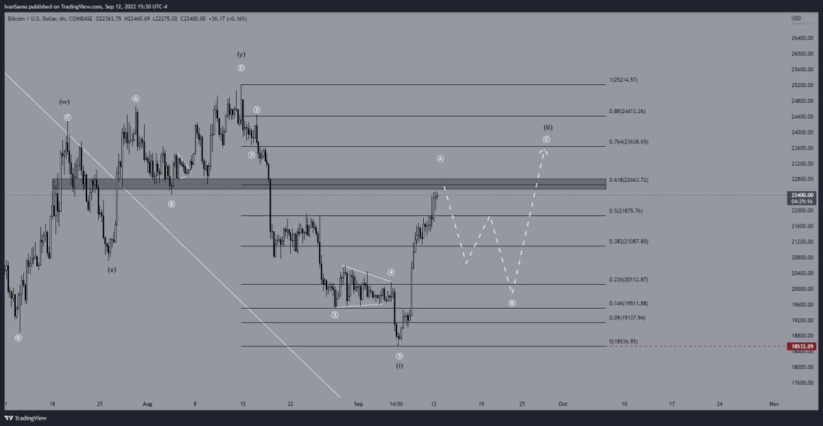 bitcoin analyse 1209