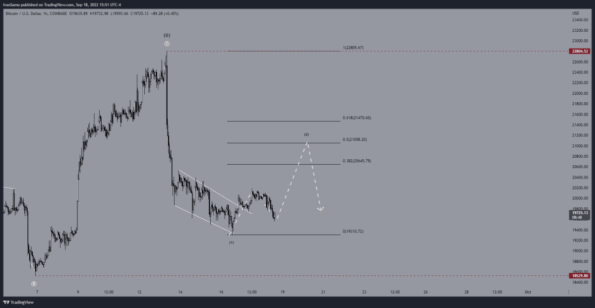 bitcoin analyse 18 september (Tradingview)