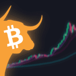 Bitcoin blijft stijgen, koers kan mogelijk eindelijk uit bereik klimmen