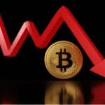 Bitcoin daalt terwijl angst rond traditionele beurzen toeneemt