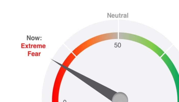 Bitcoin 'Fear and Greed' index stijgt weer, markt komt op adem