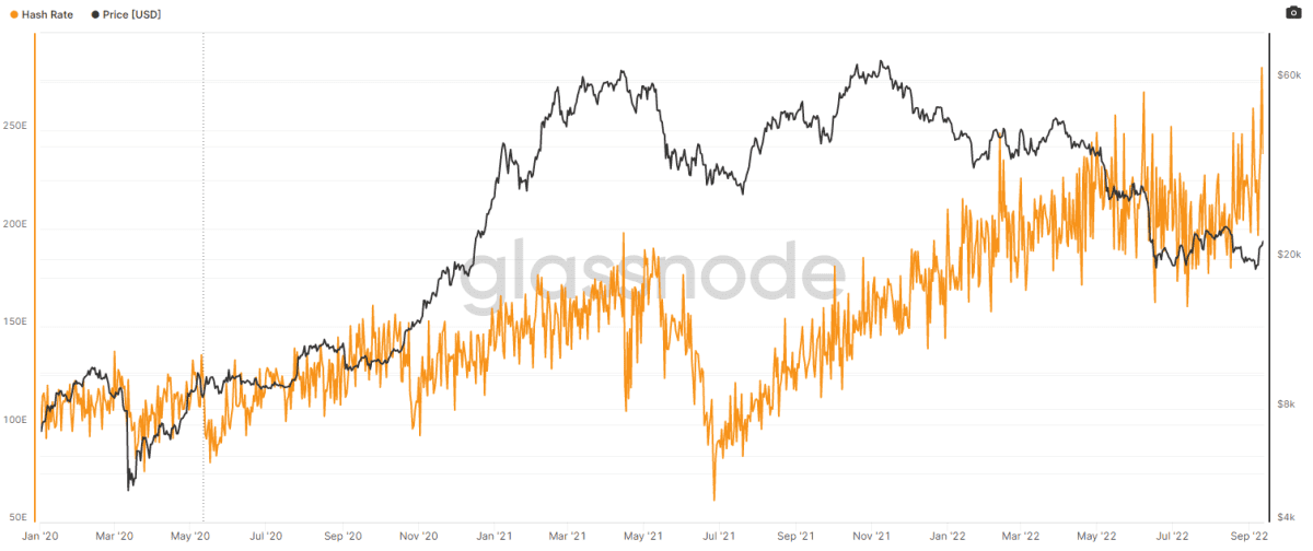 Bitcoin hash rate (Glassnode)