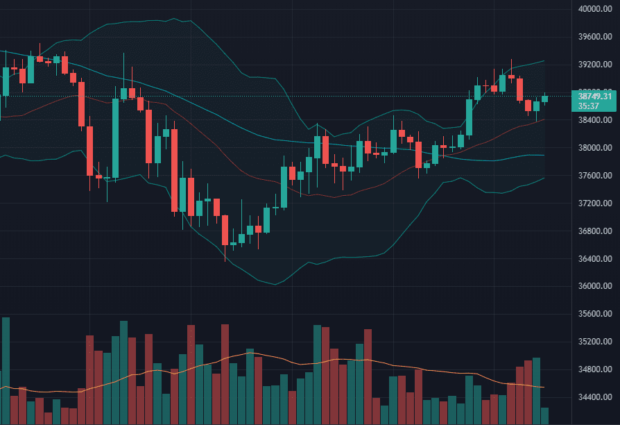 Bitcoin koers zakt iets, verwachtingen voor komende week zijn hoog