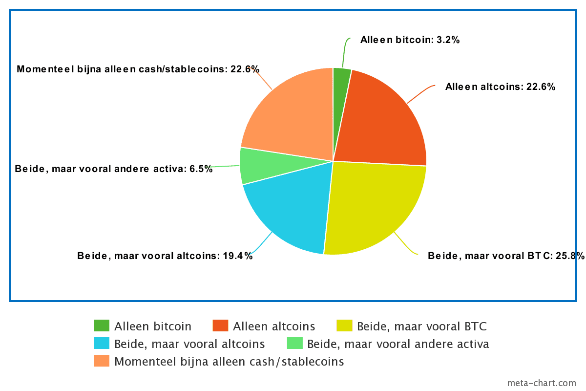 bitcoin of altcoins