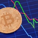 Bitcoin maakt 'fakeout' maar koers stijgt weer, alle ogen gericht op FOMC