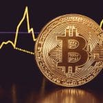 Bitcoin fakeout zorgt voor flinke koersschommeling, wat nu?