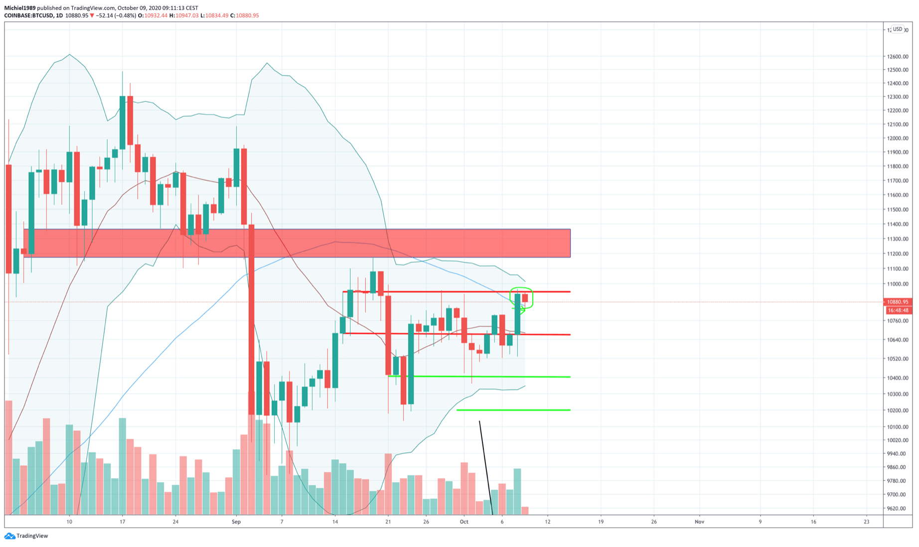 bitcoin_BTC_in_turbulente_tijden_creeer_rust_afbeelding2