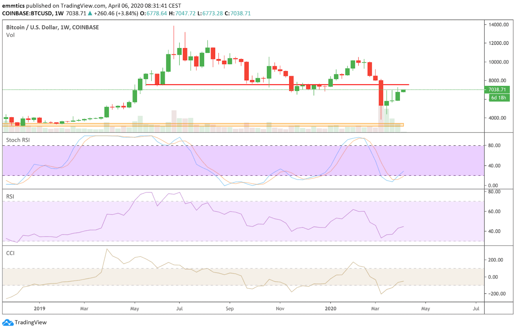 bitcoin_BTC_koers_analyse_david_van_ineveld_dit_ga_ik_doen_afbeelding2