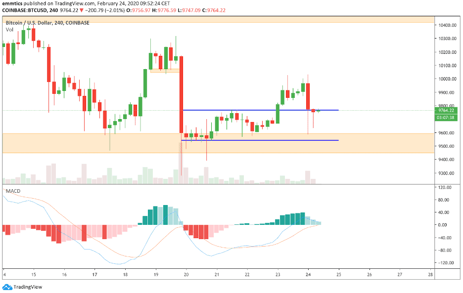 bitcoin_BTC_koers_analyse_david_van_ineveld_geduld_is_goud_afbeelding1