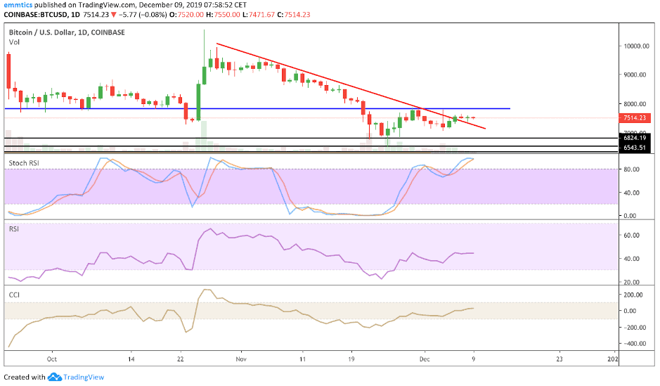 bitcoin_BTC_koers_analyse_david_van_ineveld_hold_your_fire_afbeelding1