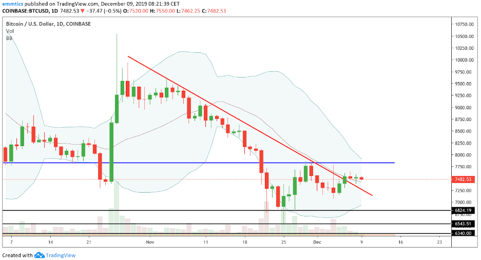 bitcoin_BTC_koers_analyse_david_van_ineveld_hold_your_fire_afbeelding3