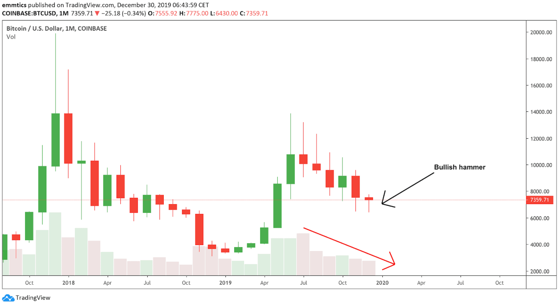 bitcoin_BTC_koers_analyse_david_van_ineveld_op_naar_een_bullish_stierlijk_goed_2020_afbeelding3_klein