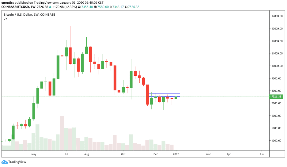 bitcoin_BTC_koers_week_analyse_david_van_ineveld_nu_doorpakken_afbeelding2