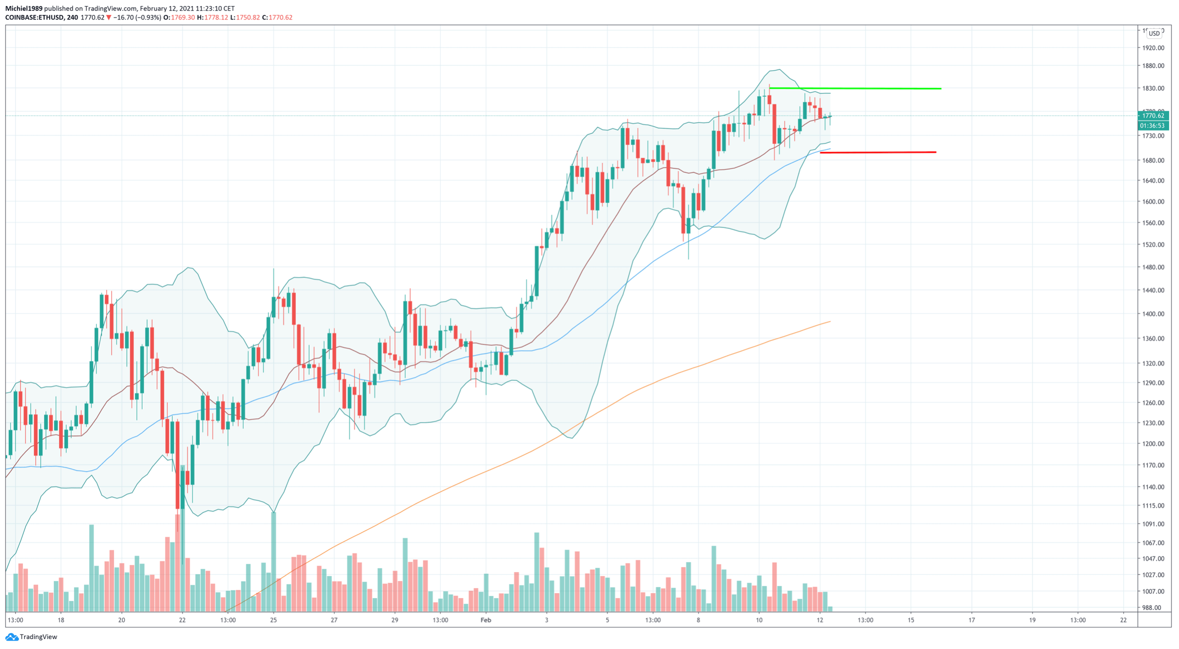 bitcoin_en_altcoins_zorgen_voor_euforie_in_de_markt_gaat_dit_goed_afbeelding1