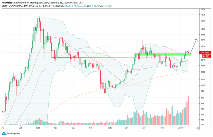 bitcoin_koers_analyse_michiel_ipenburg_aan_het_wiel_bottoms_up_afbeelding1