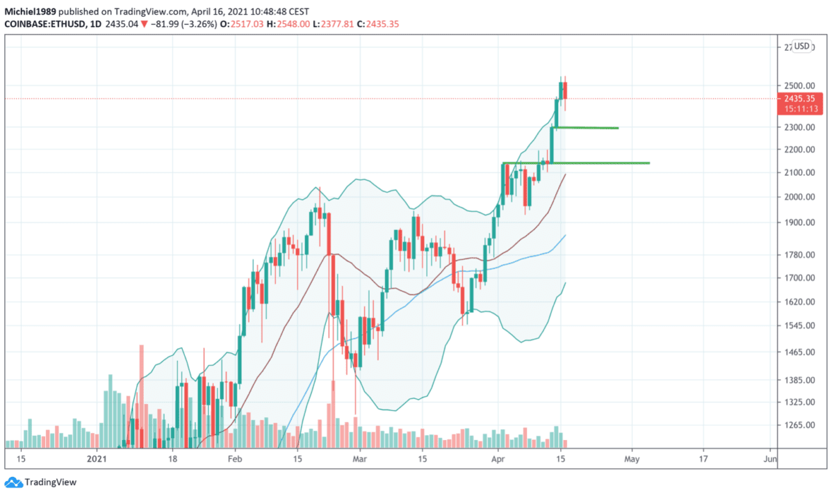 bitcoin_koers_in_de_toekomst_vliegende_SUVs_bitcoin_mania_ethereum_grafiek