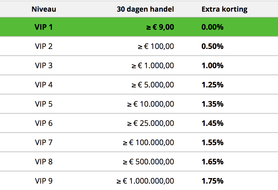 bitcoin_meester_VIP_status