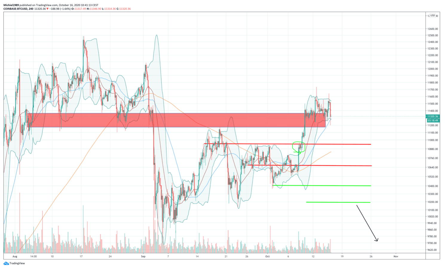 bitcoin_vuur_gedoofd_afbeelding2