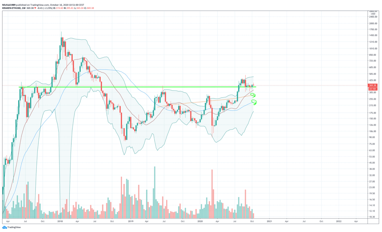 bitcoin_vuur_gedoofd_afbeelding3