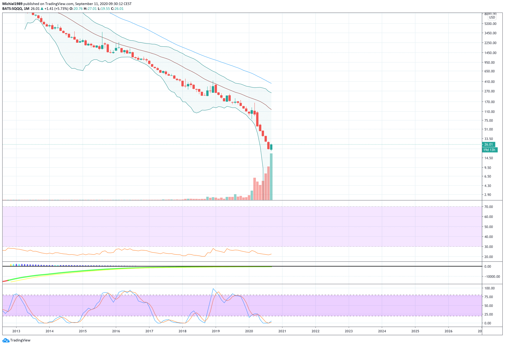 bitcoin_wankelt_dit_is_mijn_plan_a_afbeelding1