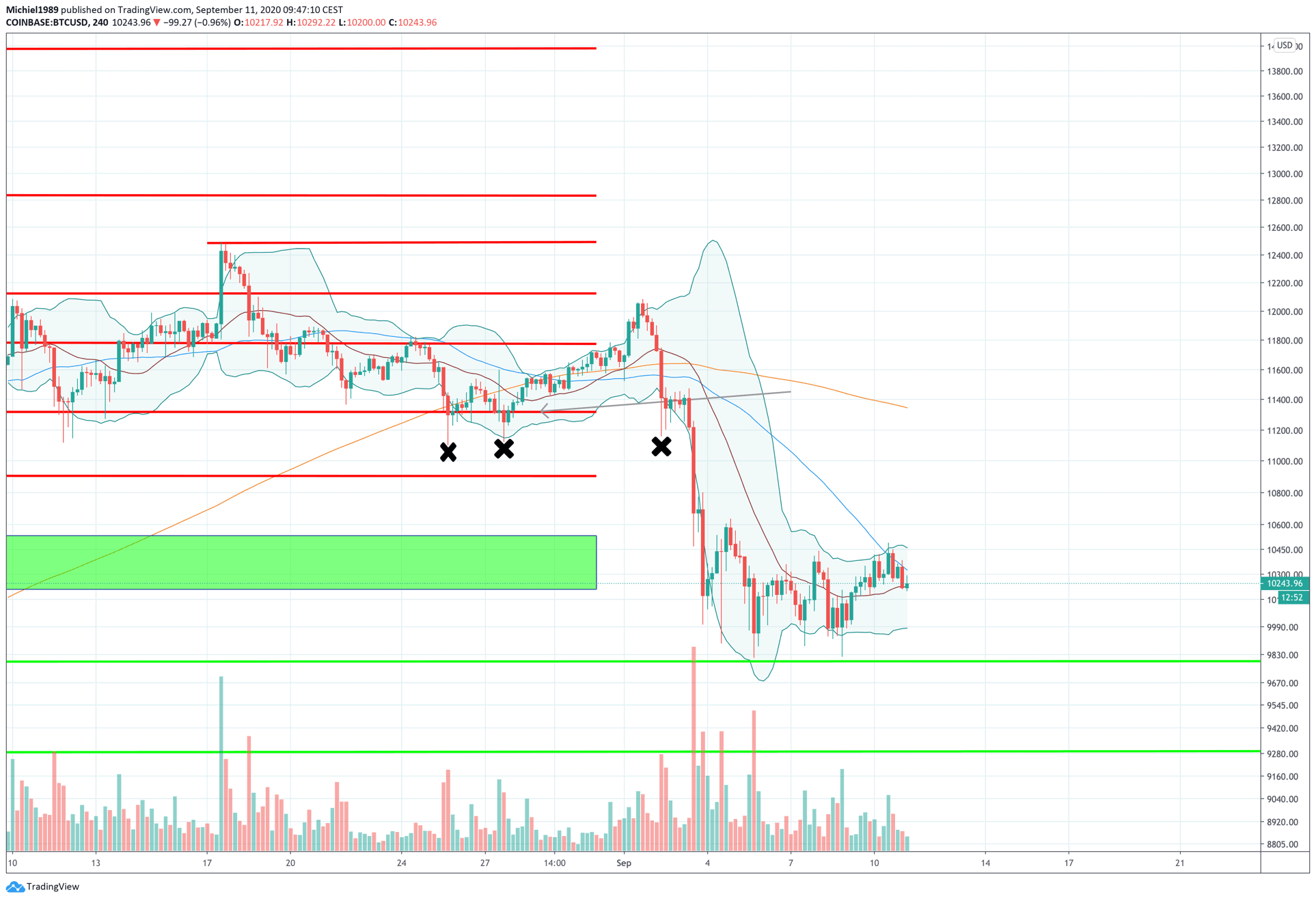 bitcoin_wankelt_dit_is_mijn_plan_a_afbeelding2