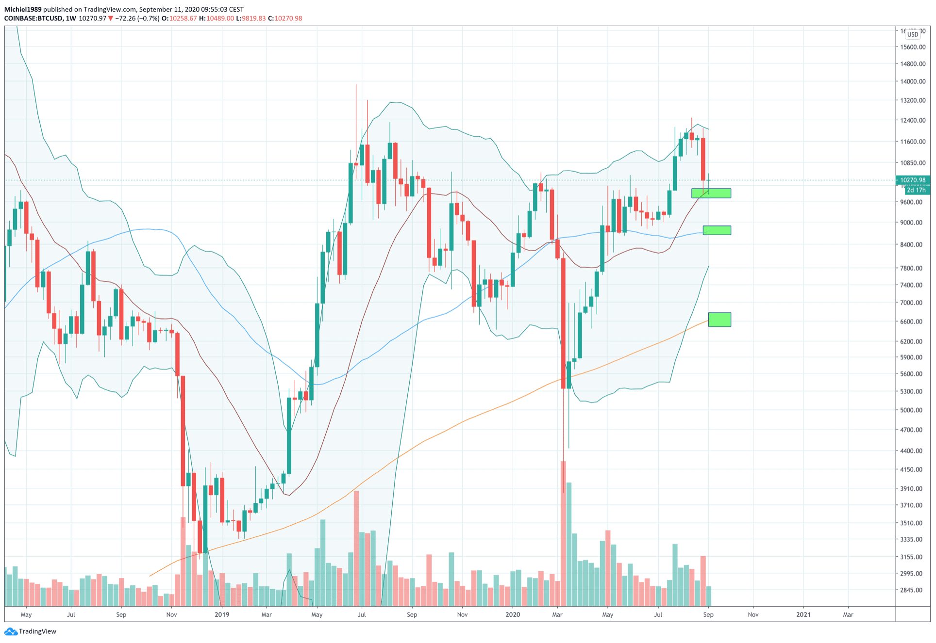 bitcoin_wankelt_dit_is_mijn_plan_a_afbeelding3