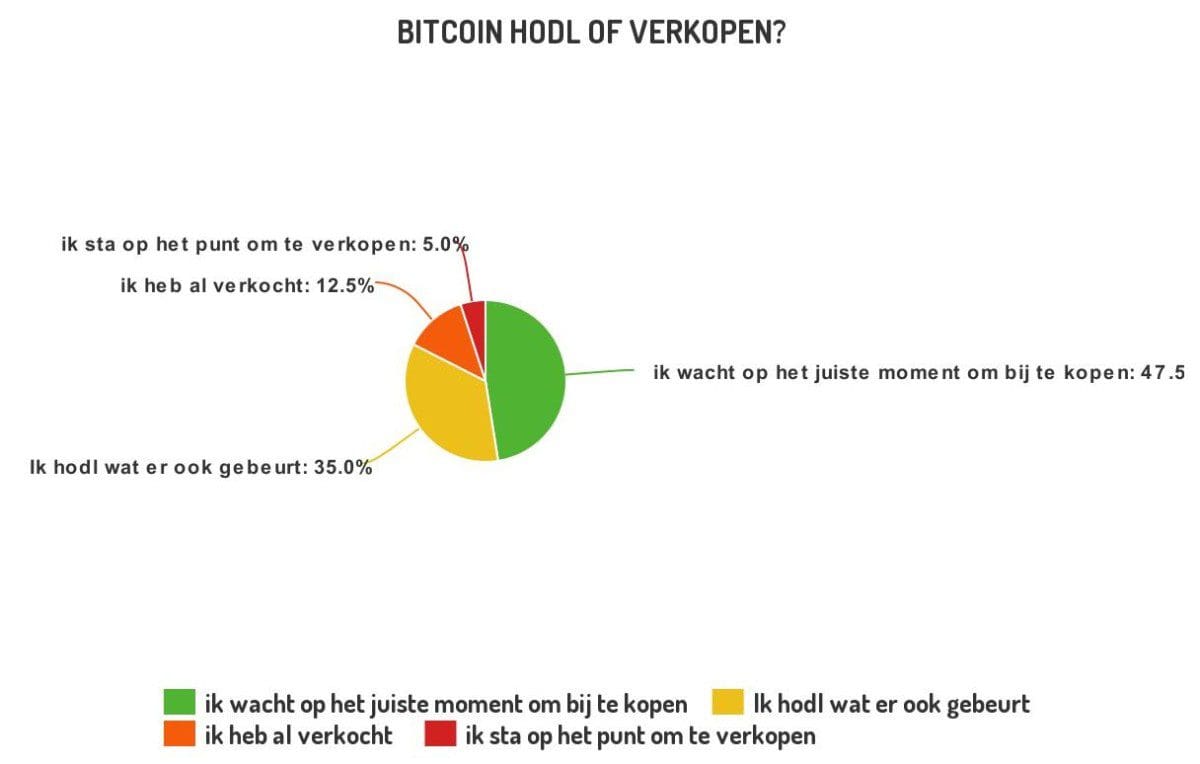 Bitcoin verkocht of HODL?