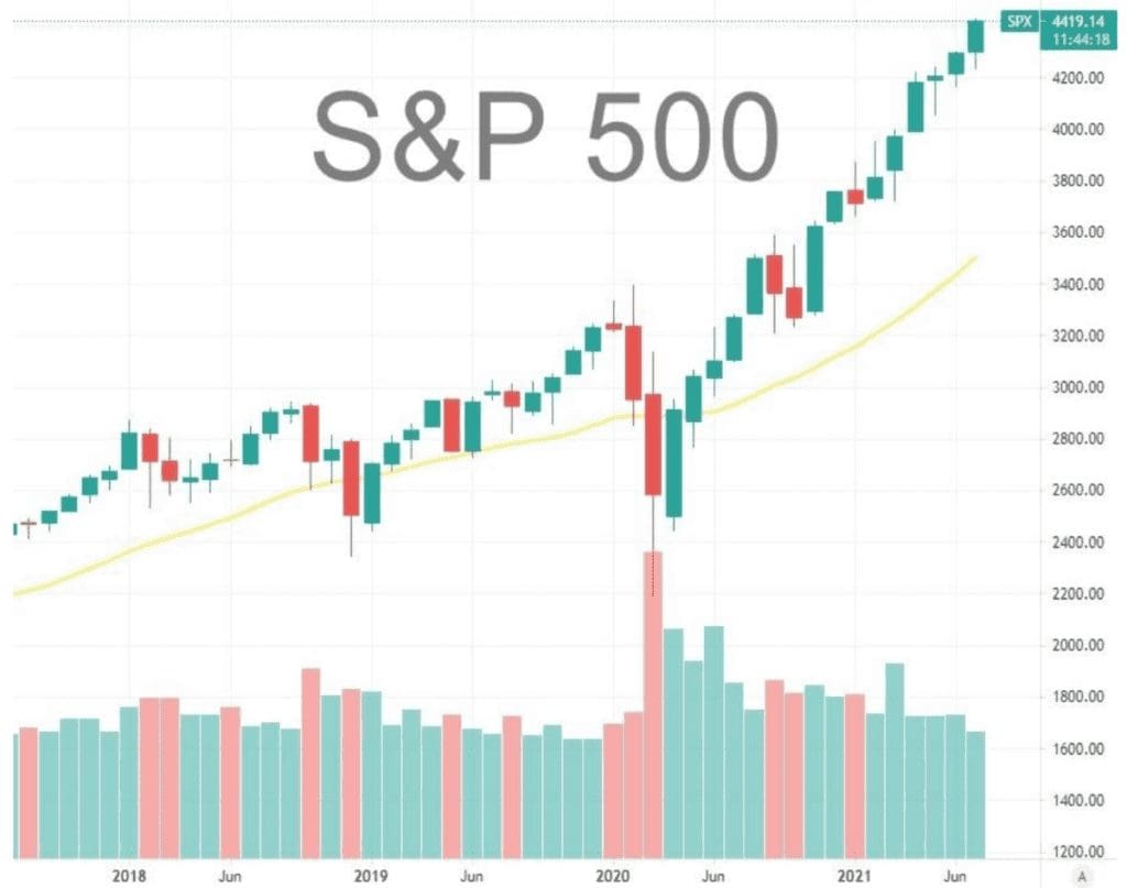 cryptocurrencies_en_marktrisico_deel1_S&P500_afbeelding2