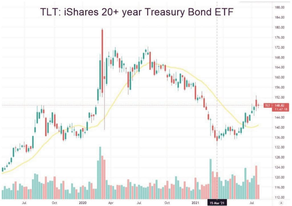 cryptocurrencies_en_marktrisico_deel1_treasuries_afbeelding1