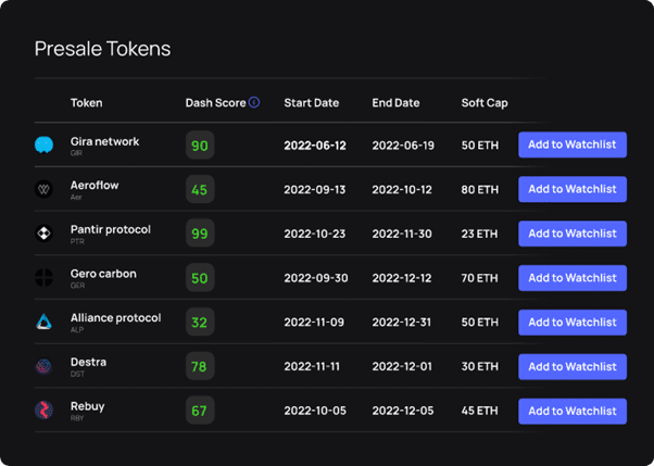 d2t presale tokens