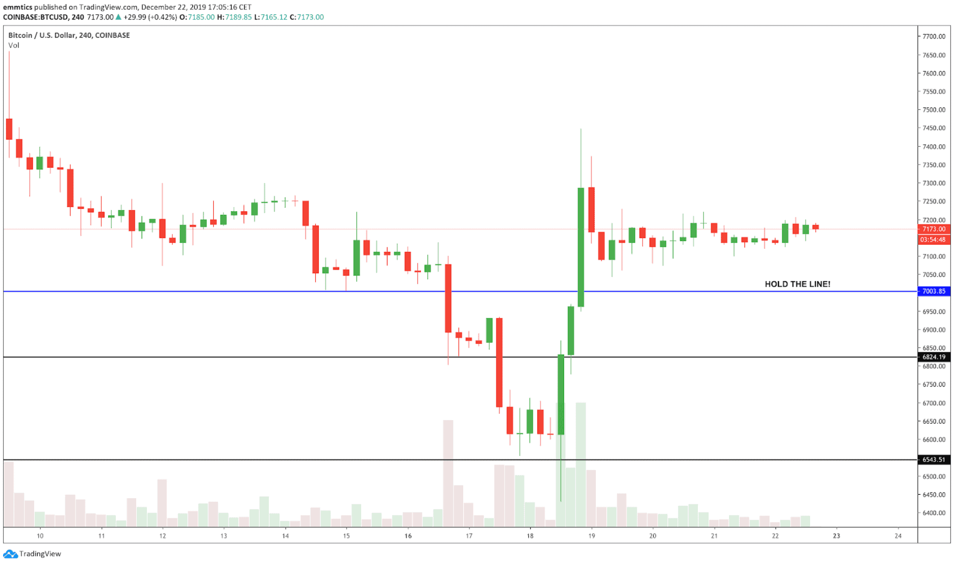 david_van_ineveld_wekelijkse_bitcoin_BTC_koers_analyse_did_you_shoot_afbeelding1