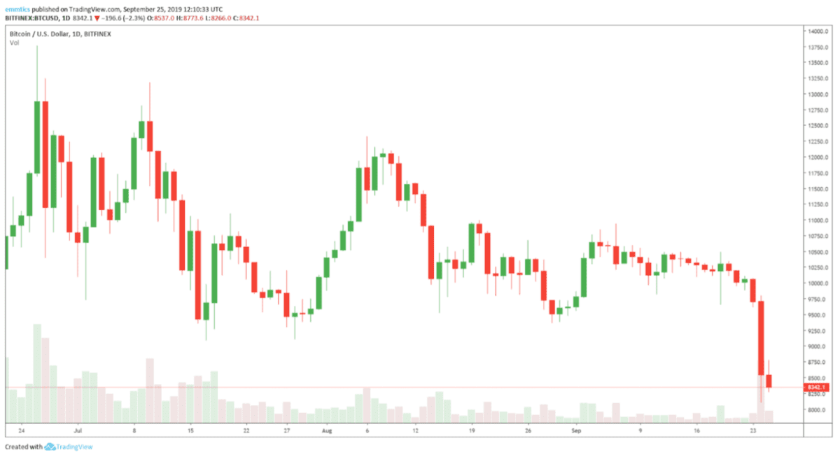 de_basis_van_technische_analyse_afbeelding1_candlestick_chart