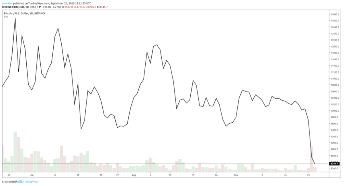 de_basis_van_technische_analyse_afbeelding3_line_chart