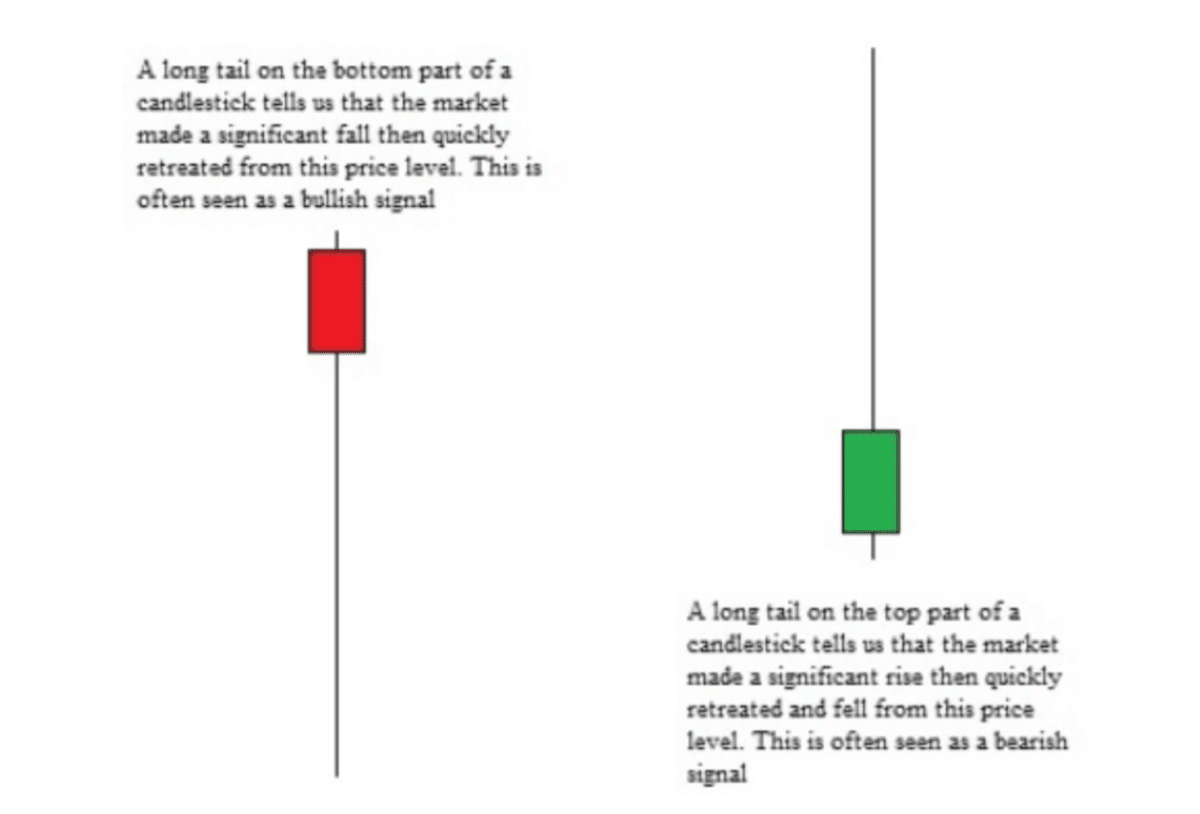 de_basis_van_technische_analyse_afbeelding5_candlestick_wicks