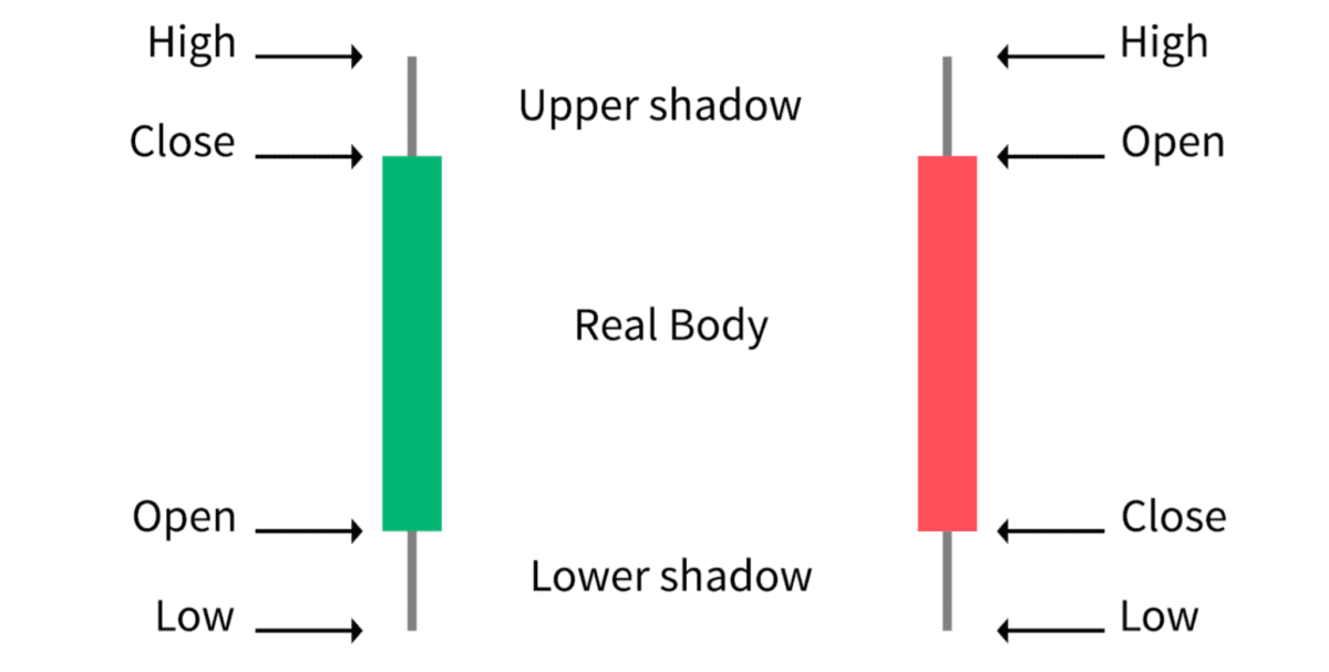 de_basis_van_technische_analyse_afbeelding_4_candelsticks