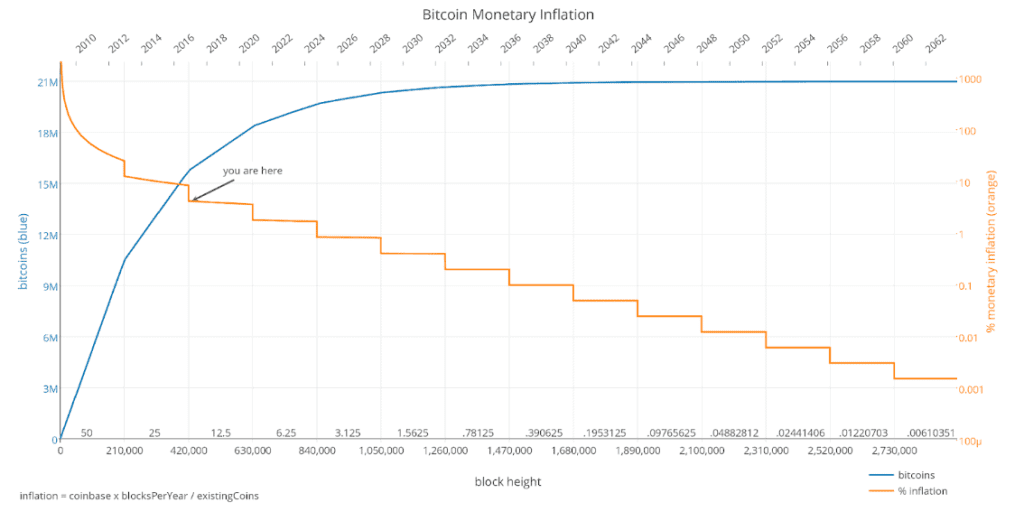 de_zin_en_onzin_van_proof_of_work_PoW_bitcoin_als_study_case_afbeelding1