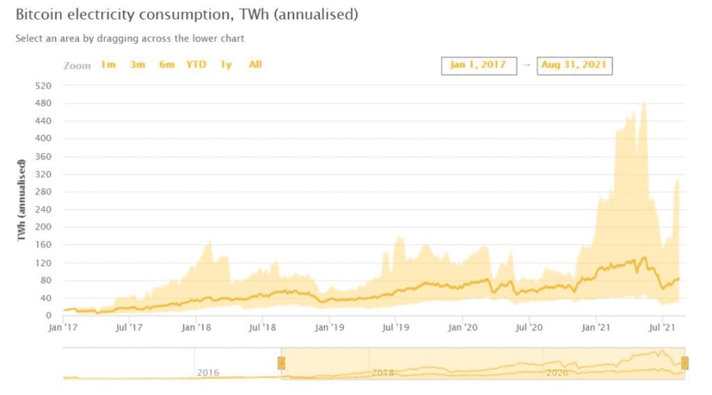 de_zin_en_onzin_van_proof_of_work_PoW_bitcoin_als_study_case_afbeelding2