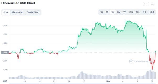 eth usd chart