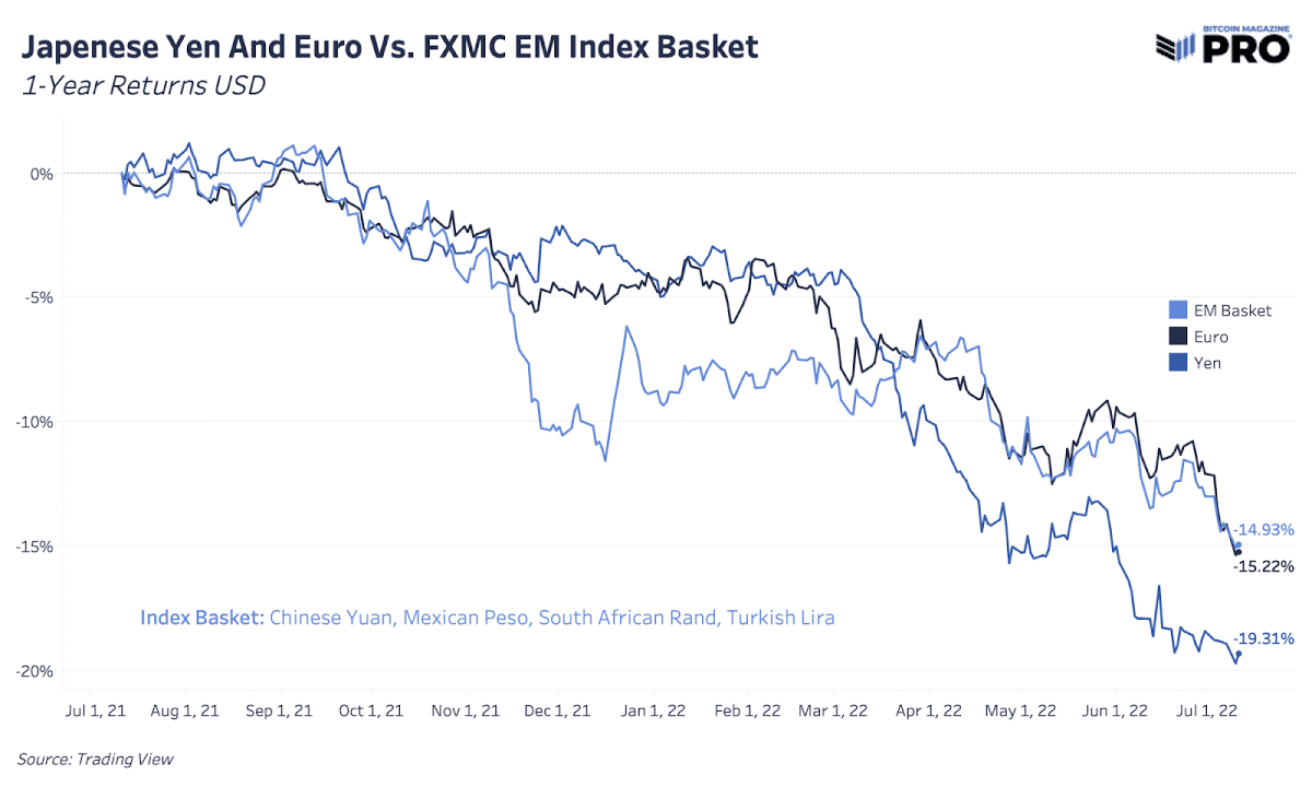 euro yen