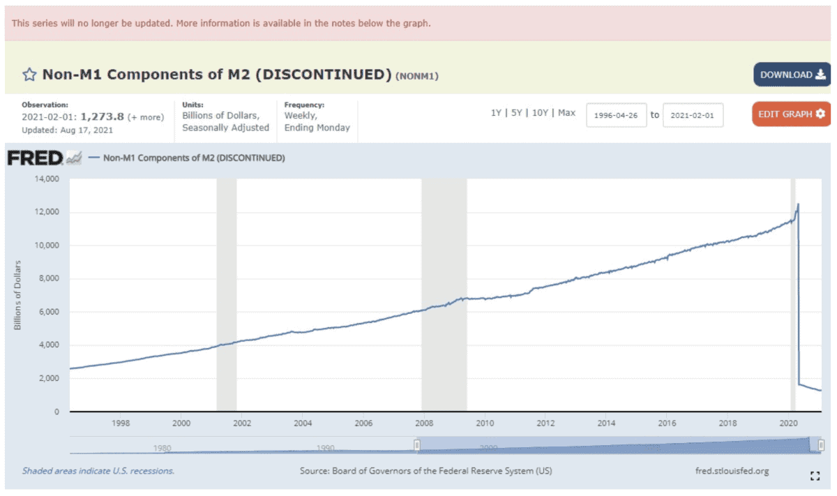 fratsen_bij_de_federal_reserve_wat_is_er_aan_de_hand_grafiek