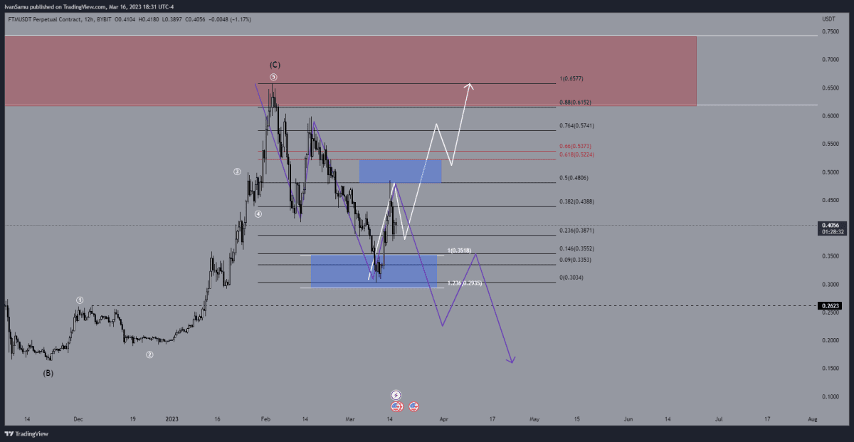 ftm analyse 1603