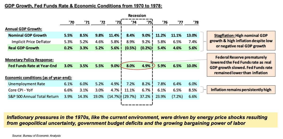 gdp 1970