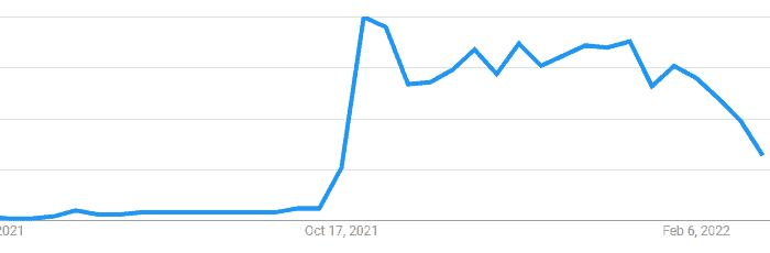 google trend metaverse