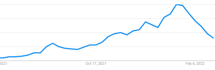 google trend nft