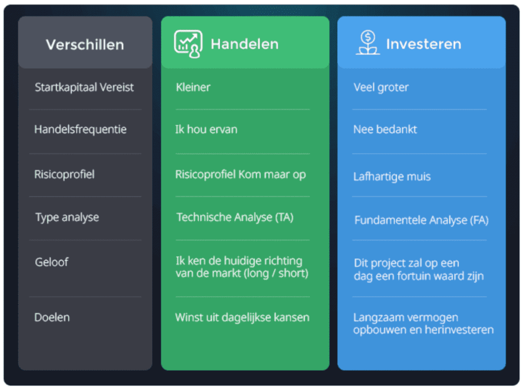 hoe_je_een_fortuin_kan_verdienen_met_crypto_tabel