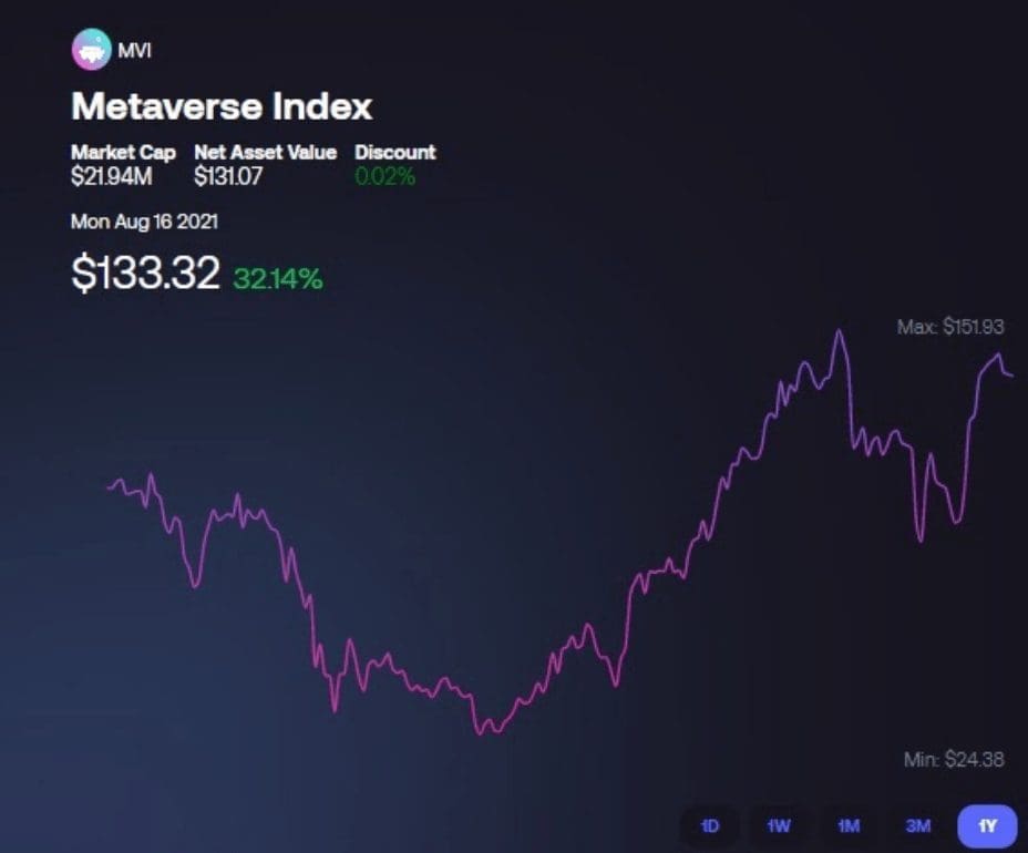 hoe_krijg_je_meer_veilige_blootstelling_aan_de_top_crypto_met_de_gedecentliseerd_indices_van_index_coop_4