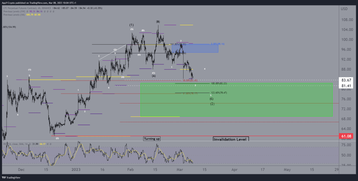 litecoin analyse 0803