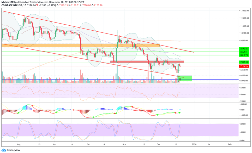 michiel_aan_het_wiel_bitcoin_bullish_in_een_bearish_markt_of_andersom_afbeelding1